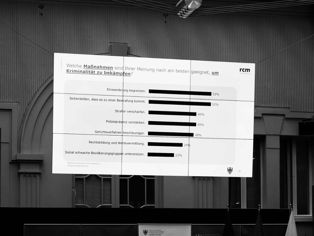 Die Ergebnisse der Südtiroler Sicherheitsstudie im Detail